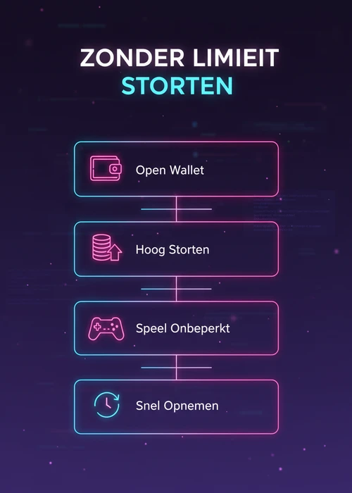 Zonder limiet storten bij een bitcoin casino als processtroom: open wallet, hoog storten, speel onbeperkt en neem snel op.